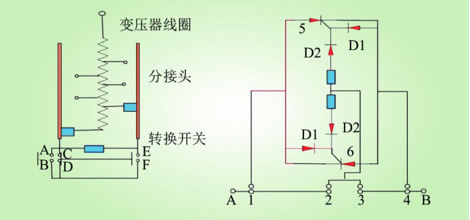 三级片大香蕉有载测试仪